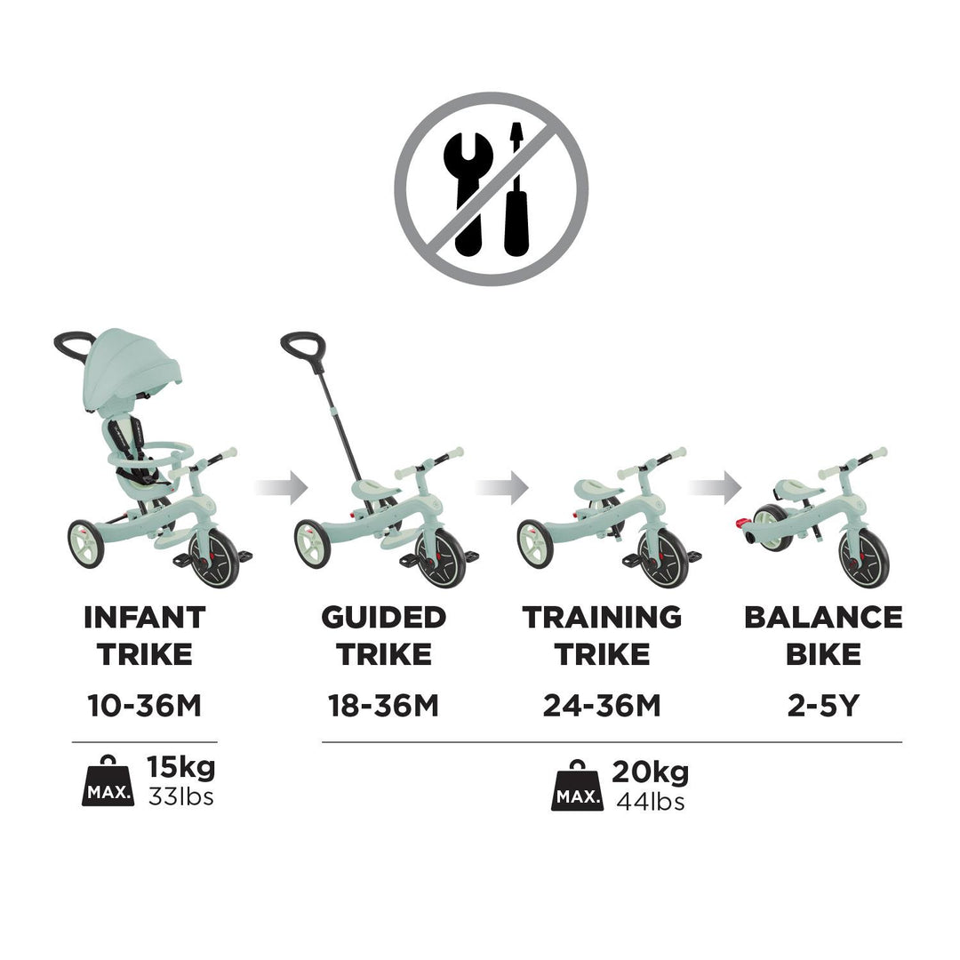 Globber Explorer Trike 4 in 1 Ecologic - Pistachio