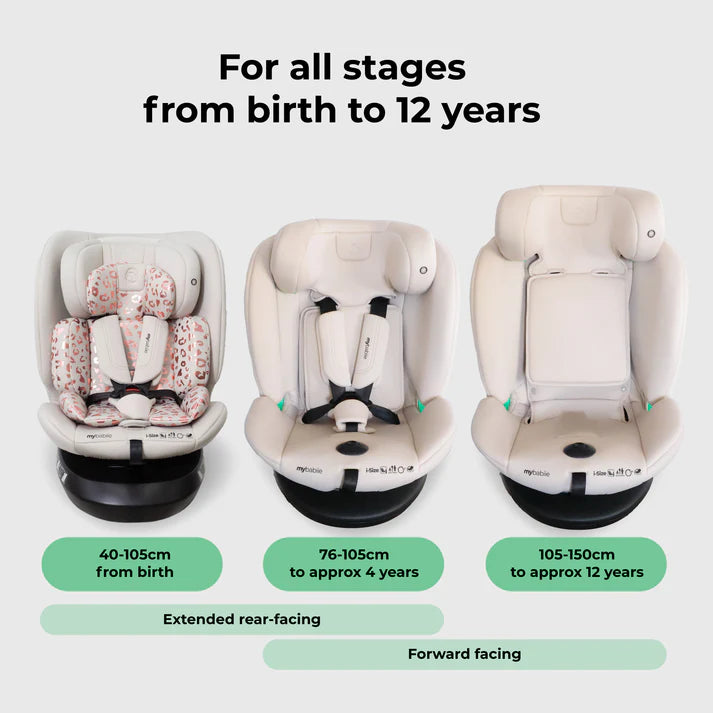 Three stages of a multi-position car seat for children from birth to 12 years on a white background.