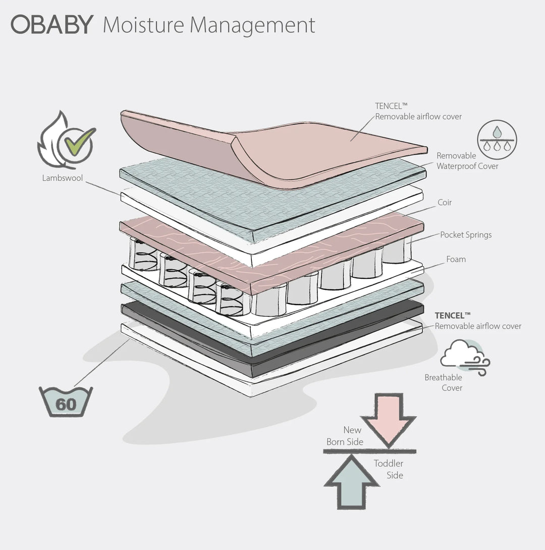 Obaby Moisture Management Mattress – 120 x 60cm