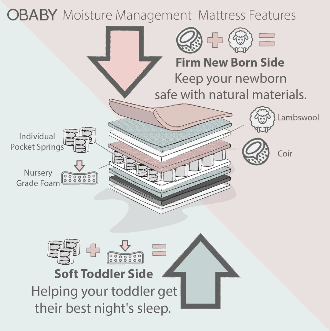 Obaby Moisture Management Mattress – 120 x 60cm