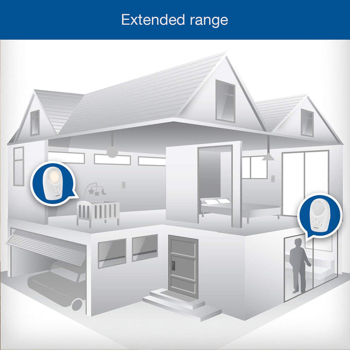 Diagram of a house with two Q logos, one on each floor, indicating an extended range feature.