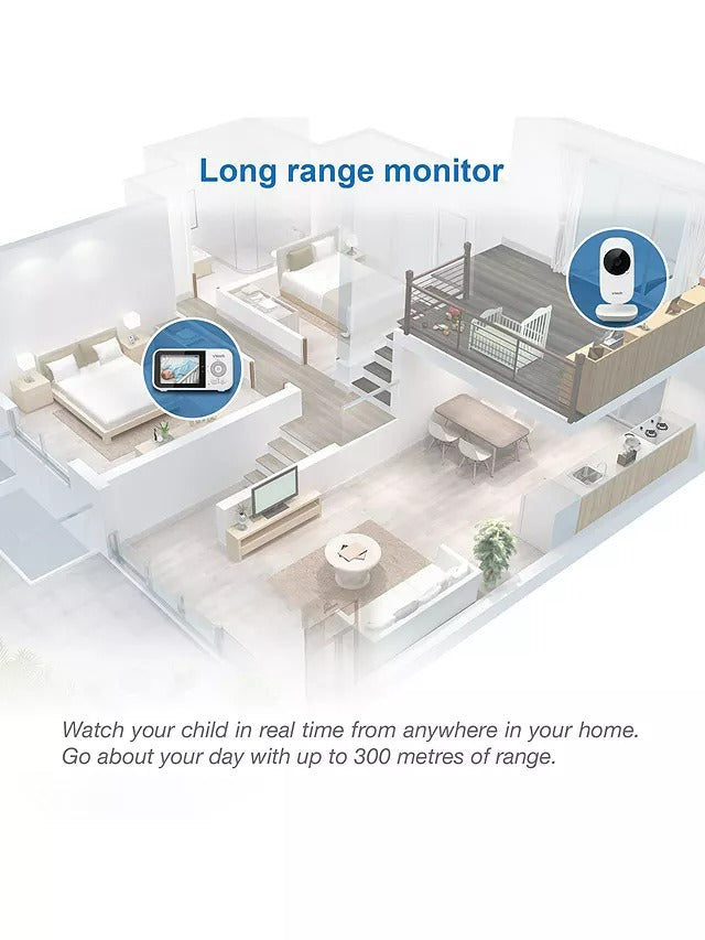 Diagram of a home layout with long-range monitor functionality, showing a living room and kitchen.